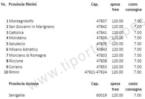 TiPortoLaSpesa.it - Consegna a domicilio in provincia di Rimini e Ancona